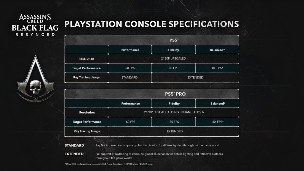 Assassin’s Creed Black Flag Resynced is getting a proper PS5 Pro upgrade — and every graphics mode benefits