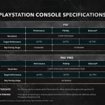 Assassin’s Creed Black Flag Resynced is getting a proper PS5 Pro upgrade — and every graphics mode benefits