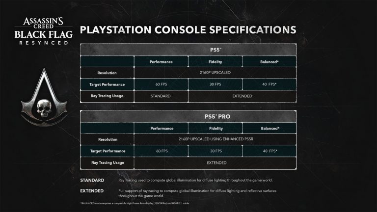 Assassin’s Creed Black Flag Resynced is getting a proper PS5 Pro upgrade — and every graphics mode benefits