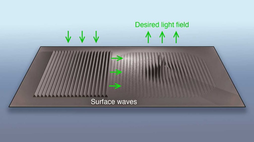 Researchers invent ‘new type of pixel’ that could create displays that double as cameras — and the internet’s first thought is ‘what could go wrong?’