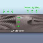 Researchers invent ‘new type of pixel’ that could create displays that double as cameras — and the internet’s first thought is ‘what could go wrong?’