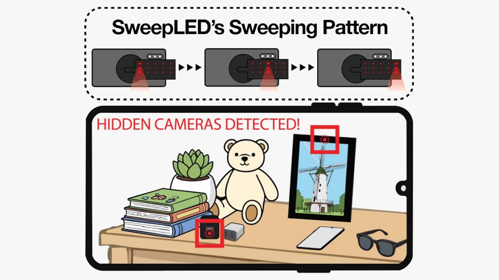 This phone accessory spots hidden cameras in 5 seconds — SweepLED prototype uses LED reflections and could cost only $7